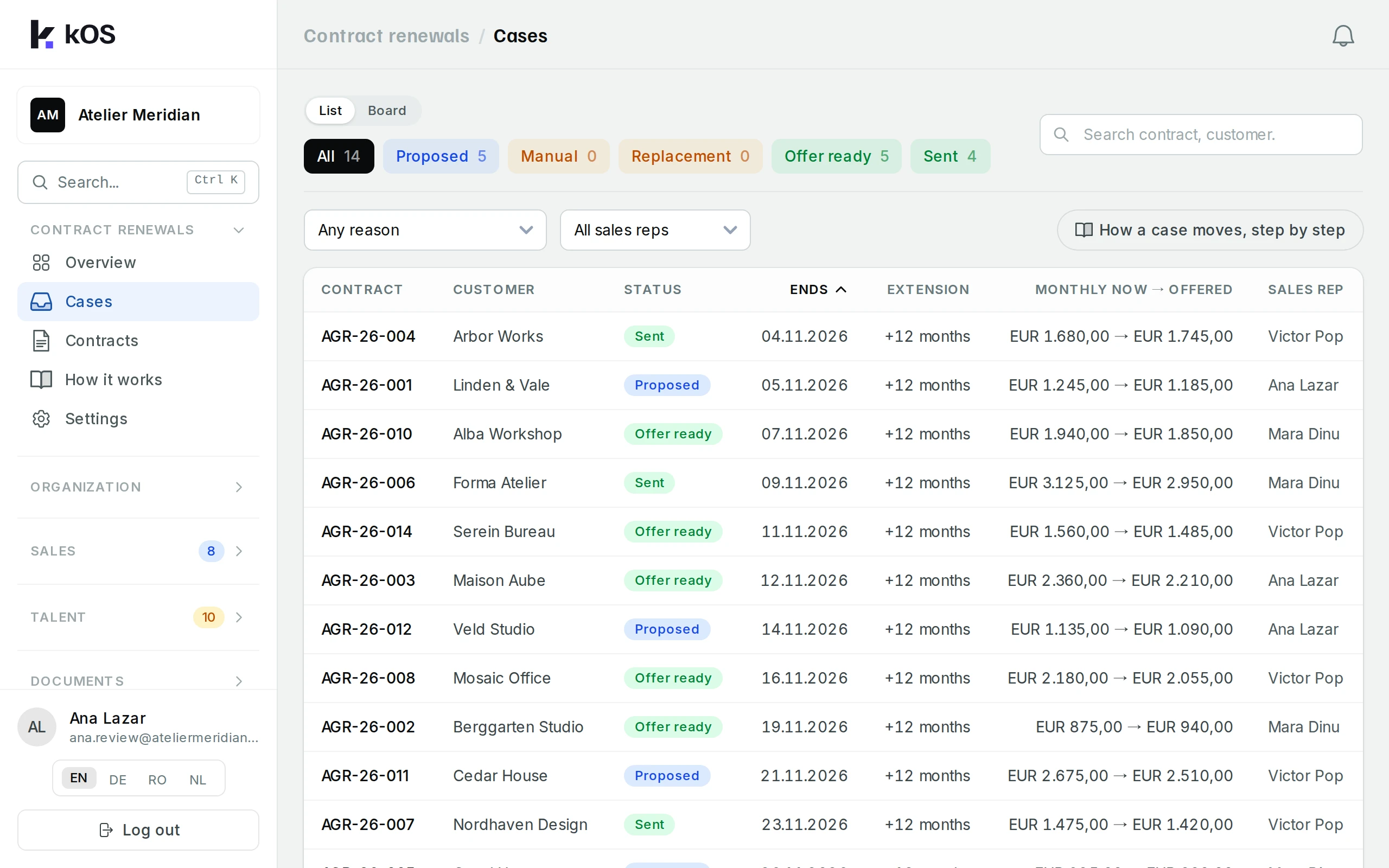 Example Workspace screen for Contract renewals