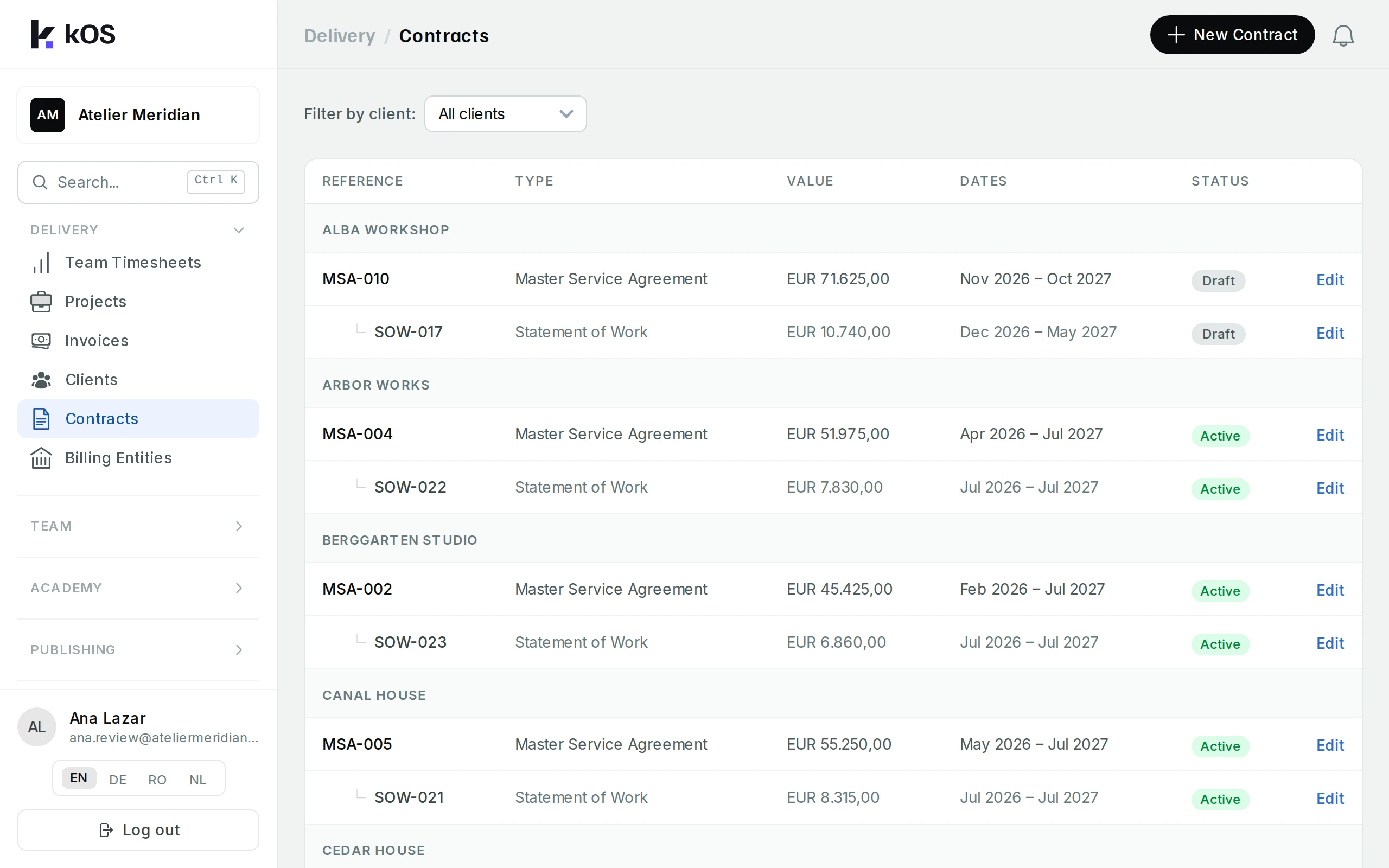 Project agreements, dates and current status